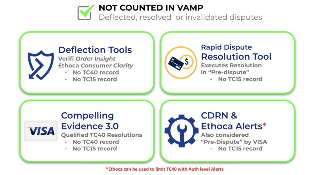 Visa VAMP exemptions
